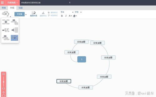 流程图模板软件哪个好？这几款值得一试