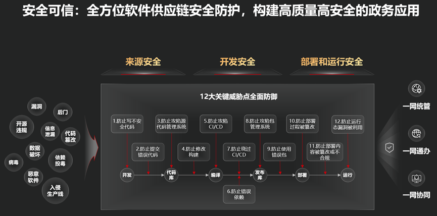 华为云软件工具链 筑牢数字政府研发新基，赋能网络信息安全自主创新