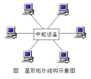 物联网安全、RFID原理与网络信息安全技术详解