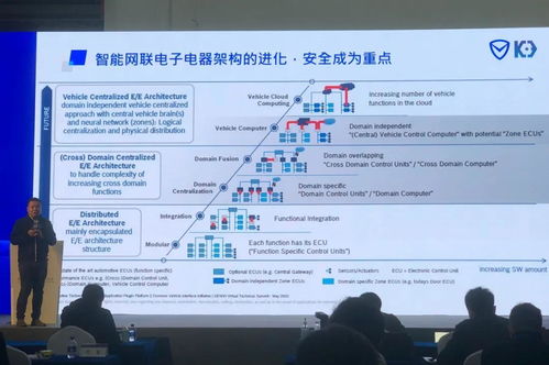 破解汽车网络信息安全难题 从“黑”特斯拉到软件开发新思路